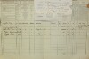 2. soap-do_00592_census-1869-milavce-cp003_0020