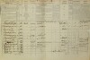 2. soap-do_00592_census-1869-milavce-cp053_0020
