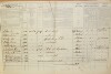 2. soap-do_00592_census-1869-milavce-cp066_0020