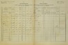 1. soap-do_00592_census-1880-milavce-cp080_0010
