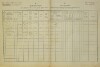 1. soap-do_00592_census-1880-milavce-cp086_0010