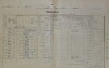 1. soap-do_00592_census-1900-bystrice-cp027_0010