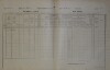 1. soap-do_00592_census-1900-bystrice-cp028_0010
