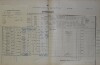 1. soap-do_00592_census-1900-bystrice-cp030_0010