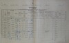 5. soap-do_00592_census-1900-bystrice-cp034_0050