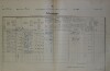 1. soap-do_00592_census-1900-bystrice-cp047_0010
