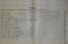 1. soap-do_00592_census-1900-bystrice-cp051_0010