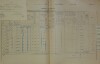 1. soap-do_00592_census-1900-milavce-cp065_0010