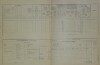 2. soap-do_00592_census-1900-milavce-cp084_0020
