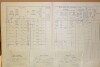 2. soap-do_00592_census-1910-ujezd-cp048_0020