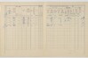 2. soap-do_00592_census-1910-kanice-cp032_0020