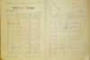 2. soap-do_00592_census-1921-spalenec-stary-cp001_0020