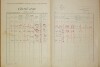 2. soap-do_00592_census-1921-ujezd-cp003_0020