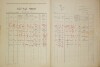 4. soap-do_00592_census-1921-ujezd-cp003_0040