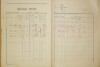 2. soap-do_00592_census-1921-ujezd-cp006_0020