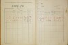 4. soap-do_00592_census-1921-ujezd-cp006_0040