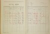 2. soap-do_00592_census-1921-ujezd-cp052_0020