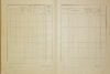 3. soap-do_00592_census-1921-ujezd-cp055_0030