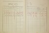 2. soap-do_00592_census-1921-ujezd-cp071_0020