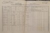 1. soap-kt_01159_census-1880-bystre-cp018_0010
