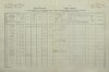 1. soap-kt_01159_census-1880-petrovicky-cp029_0010