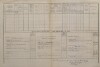 2. soap-kt_01159_census-1880-kvasetice-lovcice-cp001_0020