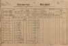 1. soap-kt_01159_census-1890-kristin-srbice-cp001_0010