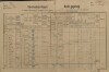 1. soap-kt_01159_census-1890-luby-sobetice-cp009b_0010