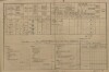2. soap-kt_01159_census-1890-luby-sobetice-cp009b_0020