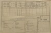 2. soap-kt_01159_census-1890-malechov-cp019_0020
