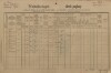 1. soap-kt_01159_census-1890-obytce-cp007_0010