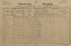 1. soap-kt_01159_census-1890-obytce-cp014_0010