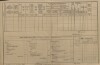 2. soap-kt_01159_census-1890-obytce-cp014_0020