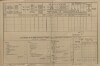 2. soap-kt_01159_census-1890-obytce-cp031_0020