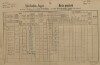 1. soap-kt_01159_census-1890-obytce-cp035_0010
