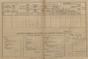 2. soap-kt_01159_census-1890-obytce-cp075_0020