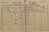 1. soap-kt_01159_census-1890-zahorcice-cp028_0010