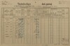 1. soap-kt_01159_census-1890-hamry-cp147_0010