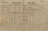1. soap-kt_01159_census-1890-krotejov-splz-cp021_0010