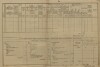 4. soap-kt_01159_census-1890-petrovice-nad-uhlavou-cp034_0040
