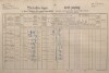 1. soap-kt_01159_census-1890-neprochovy-cp006_0010