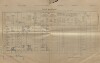 1. soap-kt_01159_census-1900-habartice-cp006_0010