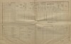 2. soap-kt_01159_census-1900-habartice-cp029b_0020