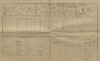 2. soap-kt_01159_census-1900-brod-cp011_0020