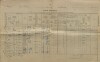 1. soap-kt_01159_census-1900-neprochovy-cp001_0010