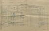 10. soap-kt_01159_census-1900-neprochovy-cp001_0100