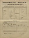 5. soap-kt_01159_census-1910-bezdekov-vitana-cp001_0050