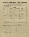 5. soap-kt_01159_census-1910-cachrov-cp027_0050