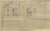 2. soap-kt_01159_census-1910-habartice-cp032_0020