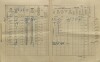 2. soap-kt_01159_census-1910-kromezdice-cp013_0020